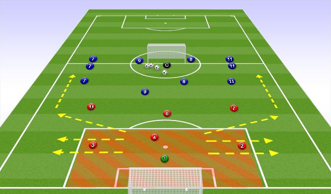 Football/Soccer Session Plan Drill (Colour): Clear the ball!!