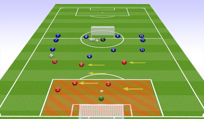 Football/Soccer Session Plan Drill (Colour): Where do we go?