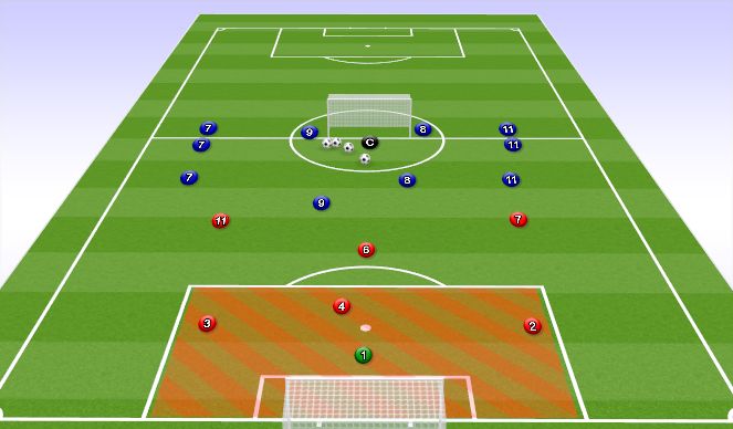 Football/Soccer Session Plan Drill (Colour): Where do we go??