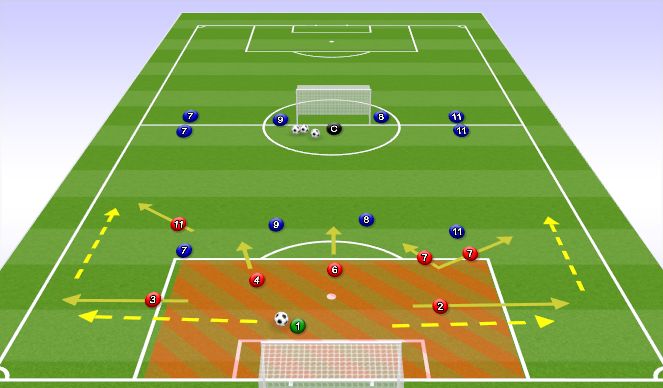 Football/Soccer Session Plan Drill (Colour): Goalie Ball