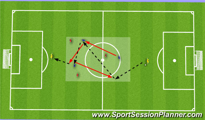 Football/Soccer: Midfield: Playing Through The Middle (Tactical ...