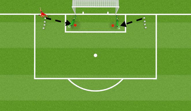 Football/Soccer Session Plan Drill (Colour): Technical-Cutback