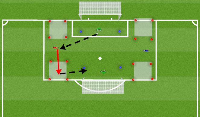 Football/Soccer Session Plan Drill (Colour): Game Related Practice-Cutback