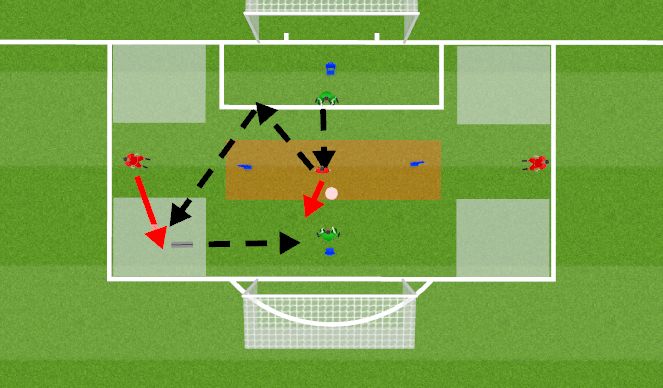 Football/Soccer Session Plan Drill (Colour): GRP-Cutbacks