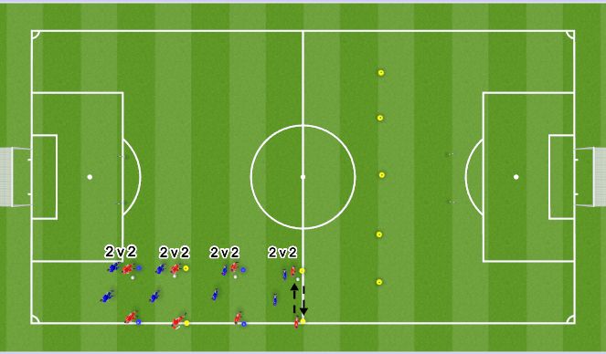 Football/Soccer Session Plan Drill (Colour): 2 v 2 Static Defending