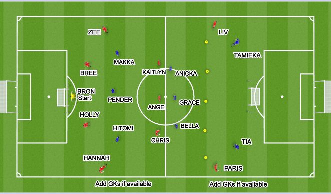 Football/Soccer: Defending Front 6 & Defending Back 7 (Tactical ...