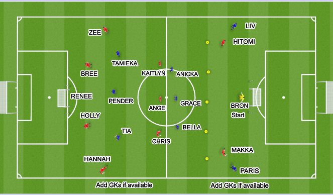 Football/Soccer Session Plan Drill (Colour): Back Defence