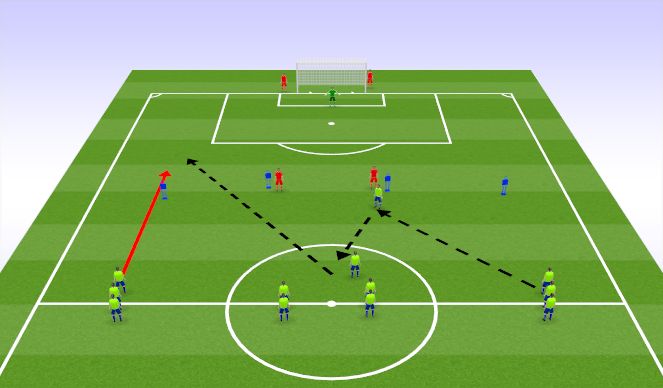 Football/Soccer: Transition To Attack - Conditioning (Tactical: Counter ...