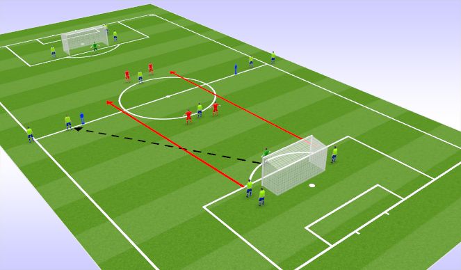 Football/Soccer: Transition To Attack - Conditioning (Tactical: Counter ...