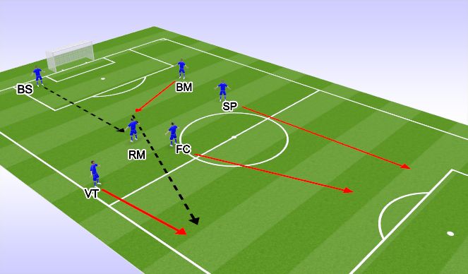 Football/Soccer Session Plan Drill (Colour): Play Through