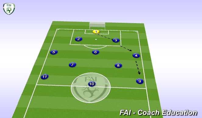 Football/Soccer Session Plan Drill (Colour): Screen 1