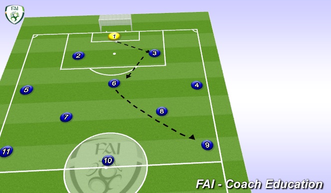 Football/Soccer Session Plan Drill (Colour): Screen 2