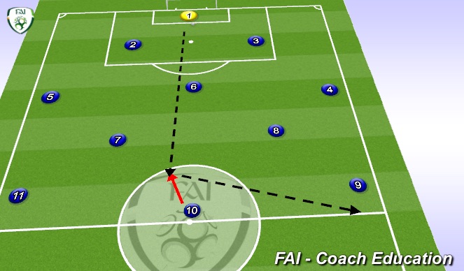 Football/Soccer Session Plan Drill (Colour): Screen 3