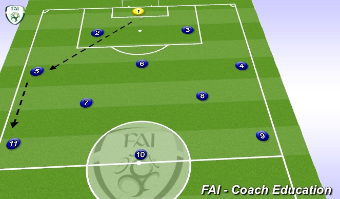 Football/Soccer Session Plan Drill (Colour): Screen 4