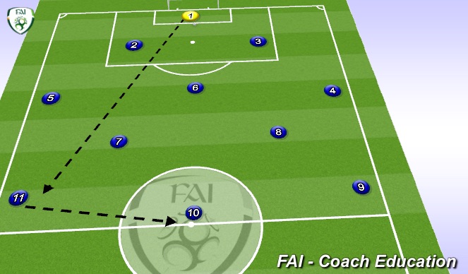 Football/Soccer Session Plan Drill (Colour): Screen 5