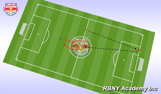 Football/Soccer Session Plan Drill (Colour): Main topic