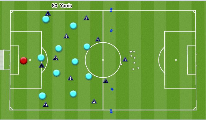 Football/Soccer Session Plan Drill (Colour): Def Low Block outside transiton