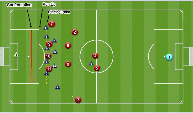 Football/Soccer Session Plan Drill (Colour): Defending set piece crossing