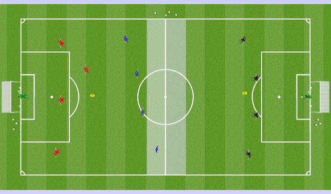 Football/Soccer: transition (Academy: Attacking transition game, Moderate)