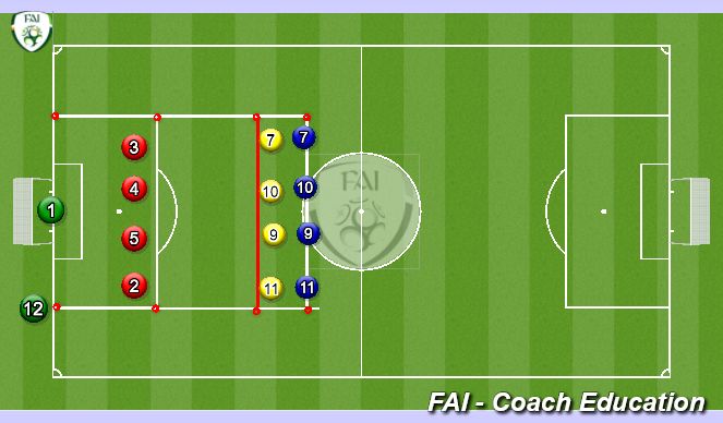 Football/Soccer Session Plan Drill (Colour): 4 v4 small game