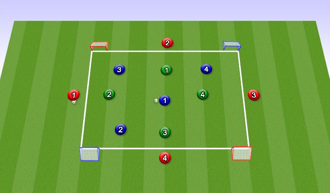 Football/Soccer Session Plan Drill (Colour): Only 2 are Open - 4 Goal Game (20 Mins)