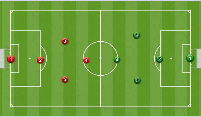 Football/Soccer Session Plan Drill (Colour): Play Phase 