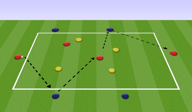 Football/Soccer: Functional Midfield Play (Tactical: Possession, Moderate)