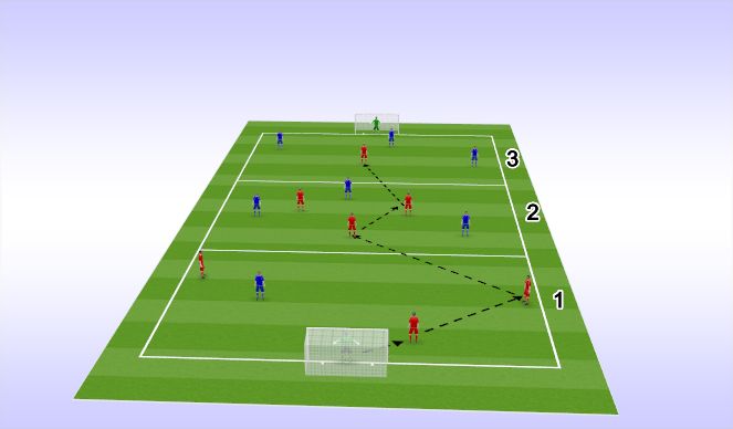 Football/Soccer Session Plan Drill (Colour): intro pattern 1