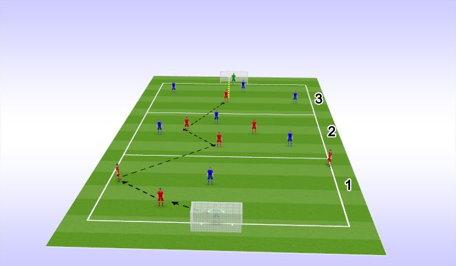 Football/Soccer Session Plan Drill (Colour): intro pattern 2 