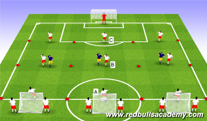 Football/Soccer Session Plan Drill (Colour): Opposed to Goal