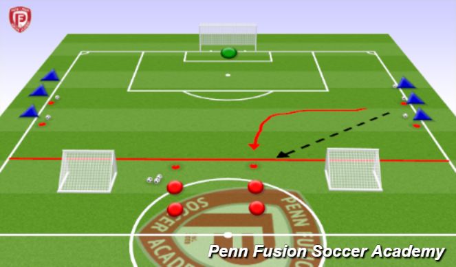 Football/Soccer Session Plan Drill (Colour): 1v1 / 2v2 to Goal