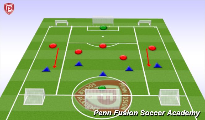 Football/Soccer Session Plan Drill (Colour): SSG - 1v1 Channels