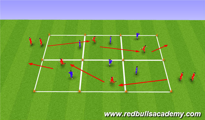 Football/Soccer Session Plan Drill (Colour): Activity 1- feint without the ball