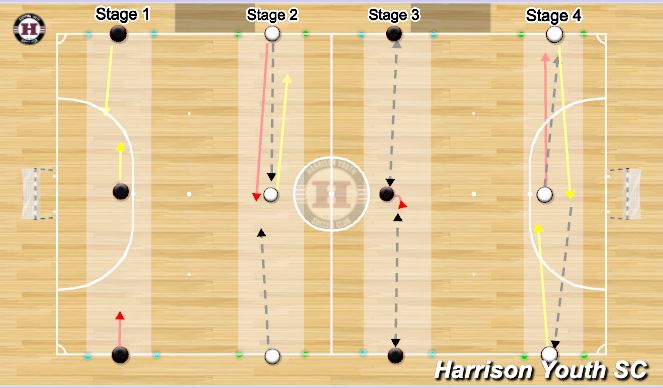 Futsal Session Plan Drill (Colour): Futsal repetitions (Option 1)