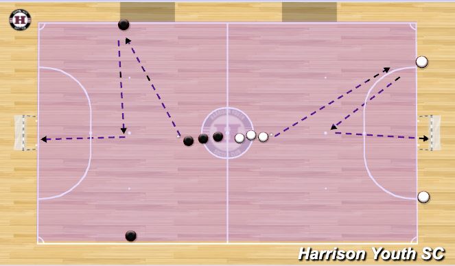 Futsal Session Plan Drill (Colour): Warm up Quick Fire 1 touch striking (Option 2)