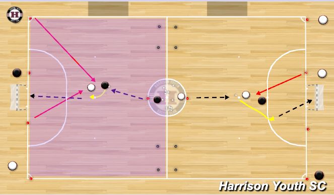 Futsal Session Plan Drill (Colour): 1v1 pressure from behind (progression 1v1+1)