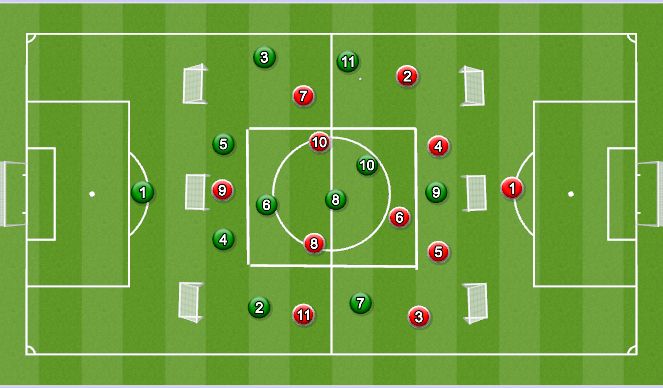 Football/Soccer Session Plan Drill (Colour): 11 v 11 Play through Middle