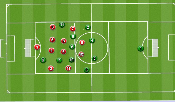 Football/Soccer Session Plan Drill (Colour): 18 2 18 11 v 11