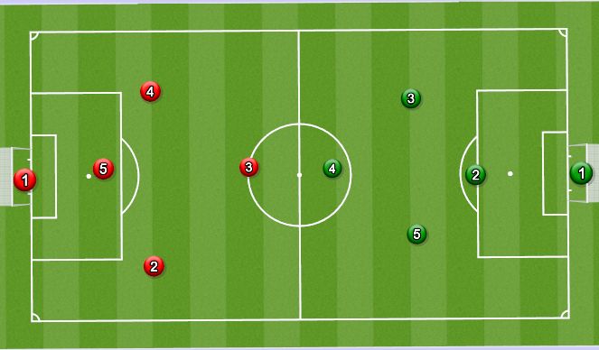 Football/Soccer Session Plan Drill (Colour): Scrimmage 5v5