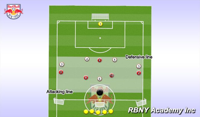 Football/Soccer Session Plan Drill (Colour): Main activity