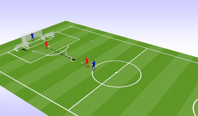 Football/Soccer Session Plan Drill (Colour): 1v1s