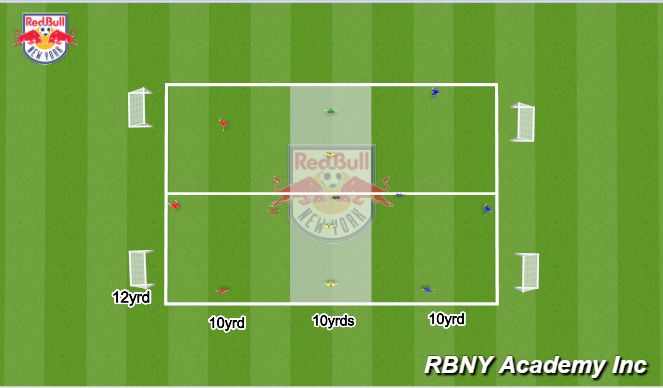 Football/Soccer Session Plan Drill (Colour): 4v4 Plus 4 Pressing