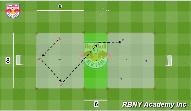 Football/Soccer Session Plan Drill (Colour): Directional Rondo