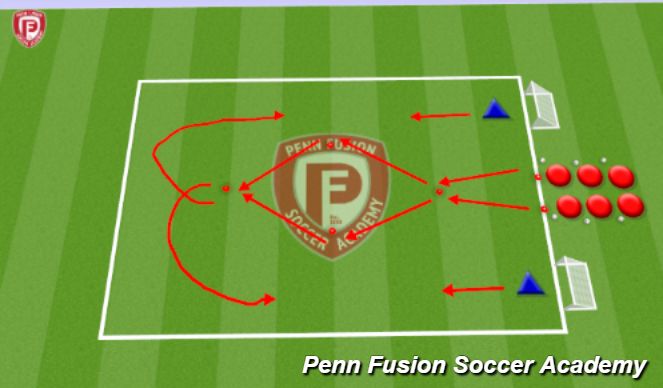 Football/Soccer Session Plan Drill (Colour): Foundations