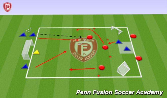 Football/Soccer Session Plan Drill (Colour): 3v2 Overload