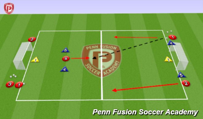 Football/Soccer Session Plan Drill (Colour): 3v2 - Phase of Play