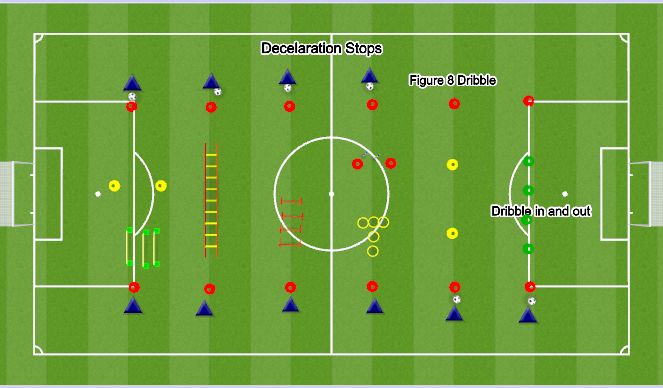 Football/Soccer Session Plan Drill (Colour): Motor 2/7
