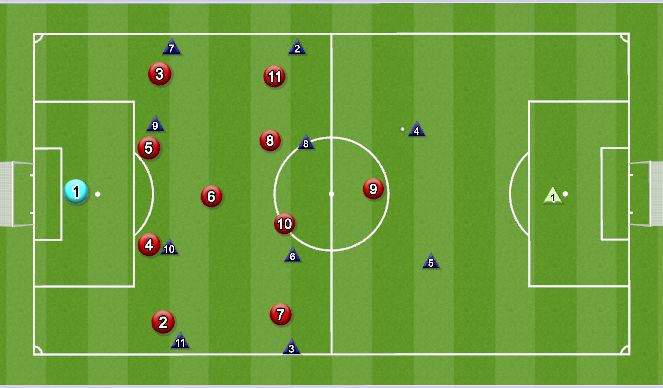Football/Soccer Session Plan Drill (Colour): Shadow 4-4-2 