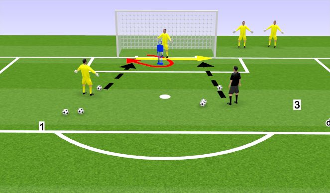 Football/Soccer Session Plan Drill (Colour): Diving both sides