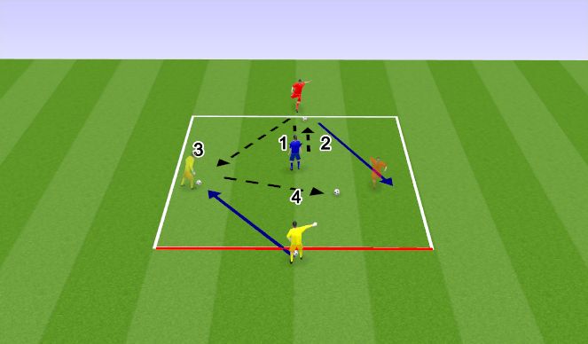 Football/Soccer Session Plan Drill (Colour): 2v1 wall pass